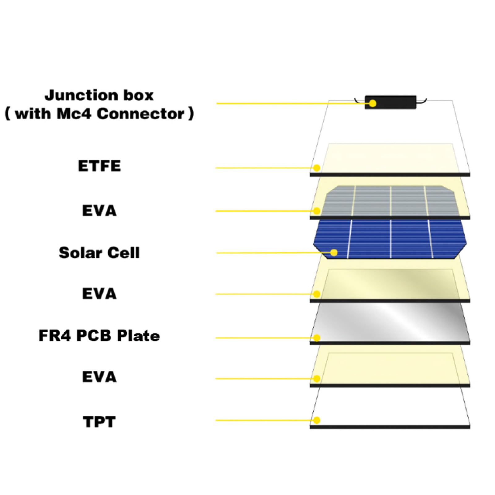 Enjoy Solar 100W Monokristallines Modul – HPBC, 25% Wirkungsgrad, All Black, 12V, Für Wohnmobil & Balkon
