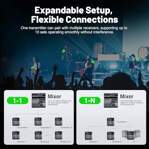 Image of MELONARE Portable Wireless in Ear Monitor System w / 2 Receivers, Mono /Stereo Switch, Wireless Audio Transmitter and Receiver, 24bit /48kHz Audio, OTG Input, IEM for Live, Studios, Bands (PM-2S-2R)
