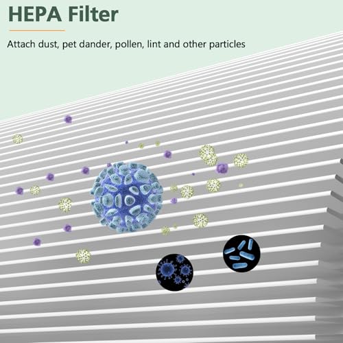 image for isinlive Replacement Filters D for Idylis IAF-H-100D AC-2118 AC-2123 I