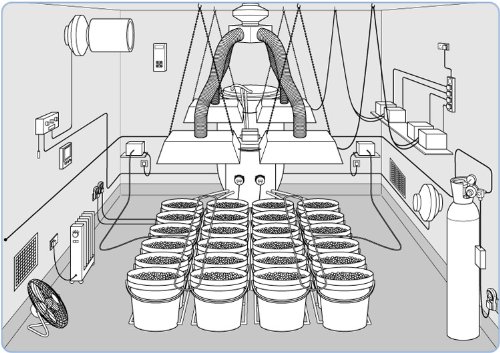Quad 600 Watt Grow Lights Hydroponics Grow Room Kit (room not included!)