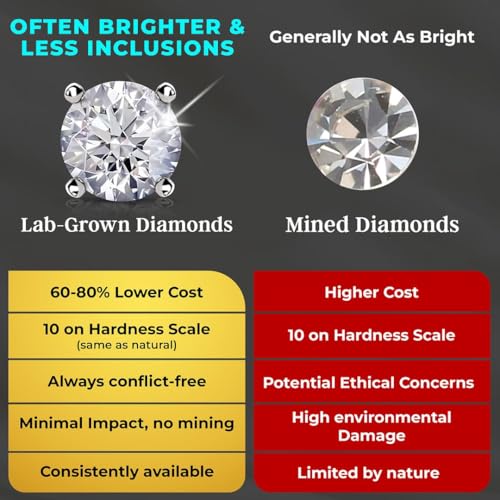 IGI Certified 0.5 to 1 Carat Lab Grown Diamond Stud Earrings for Women And Men In Platinum Or Gold G-H SI Jewelry Gifts Anniversary Birthday Gifts for Womens3