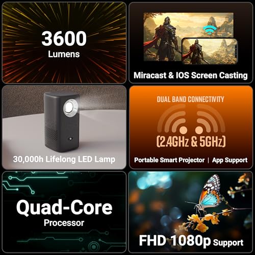 ​Zebronics Android Portable Smart Projector, 1080p Support, 3600 Lumens, 150" Screen, OTT Apps (Netflix, Prime), Miracast, WiFi, BT, HDMI, Built-in Battery, 2hr Playtime (Pixaplay 74B) (Grey) view 2