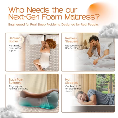 Image of RESTOFIT Premium Euro Top Cloud 6 Inch Queen Orthopedic HR Foam Mattress (78x60x6) | Medium Firm Comfort | Breathable Viscose Cotton Fabric | Pressure Relief | 11-Year Warranty