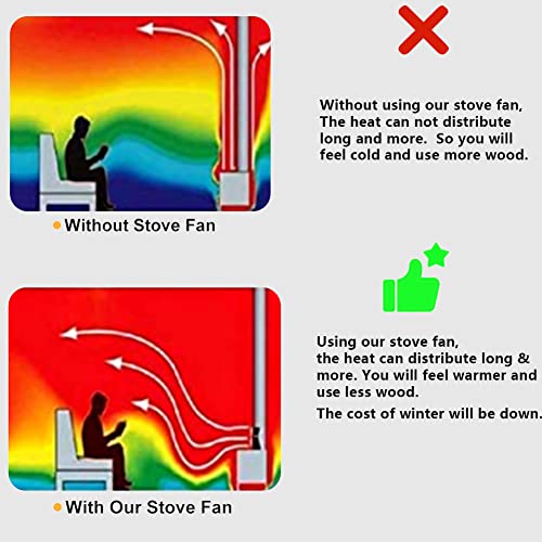 Wood Stove Fan 4 Blades Silent Operation for Wood/Log Burner/Fireplace - Image 4