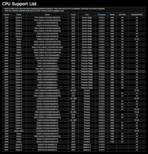 Asrock Asro B450M PRO4 R2.0 B450 - Scheda madre - Immagine 4
