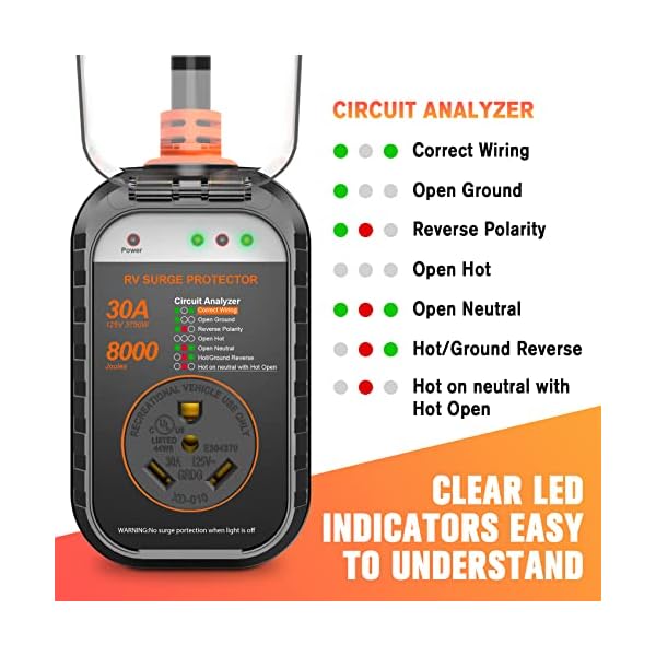 GEARGO RV Surge Protector 30 Amp RV Circuit Analyzer Surge Guard Full Protection with UL Tested
