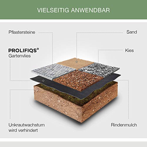 Gartenvlies I 105g/ m² I 6 Rollen Unkrautvlies für Garten & Gewächshaus I Vlies verschiedene Größen I Mulchfolie und Unkrautfolie als Schutz vor Unkraut I Reißfeste und wasserdurchlässige Gartenfolie-6