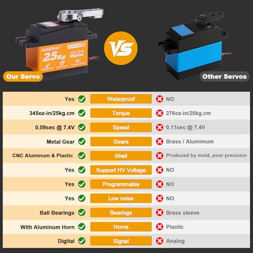 Image of HobbyPark 25KG High Torque RC Servo Waterproof Full Metal Gears Steering Servo for 1 /8, 1 /10, 1 /12 RC Cars Trucks Crawlers Robotic with 25T Servo Horn 180 Degree Programmable 8.4V HV (25kg Torque)
