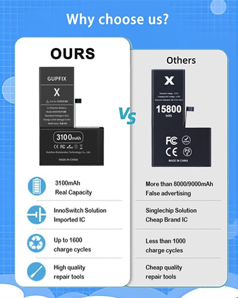 Image of Battery for iPhone X with Full Remove Tool Kit and Adhesive | High Capacity Real Capacity Long Last Time Wireless Charge Support Face ID Durable Tool For DIY User Phone Repair Shop
