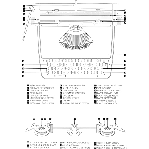 Machine à écrire rétro idéale pour les lettres et l'écriture créative