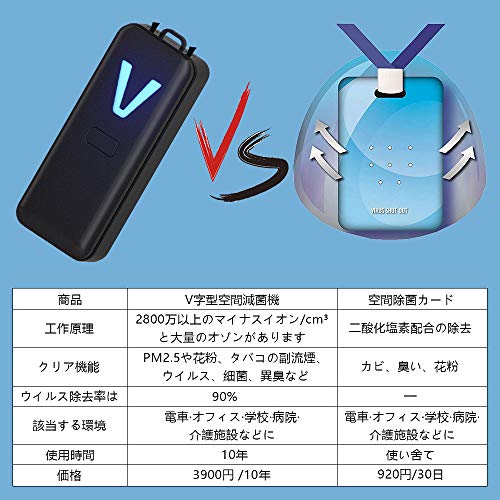 花粉症対策グッズ 首から下げれる携帯型空気清浄機おすすめアイテム5選 口コミ 効果も シゲキタイムズ