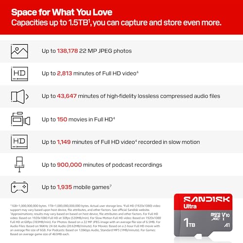 Image of SANDISK 1TB Ultra microSD UHS-I Card - Up to 195MB /s Read Speed, Full HD Video, V10, U1, C10, A2 - SDSQUJQ-1T00-GZ6MA