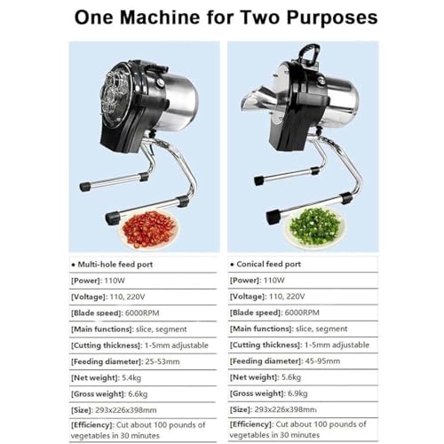 Kommerzieller Paprikazerkleinerer, Elektrischer Frühlingszwiebelschneider Mit Edelstahlklinge, 1–5 Mm Gemüseschneidemaschine Für Gehackte Frühlingszwiebeln/Lauch/Koriander/Knoblauch 7 Kommerzieller Paprikazerkleinerer, Elektrischer Frühlingszwiebelschneider Mit Edelstahlklinge, 1–5 Mm Gemüseschneidemaschine Für Gehackte Frühlingszwiebeln/Lauch/Koriander/Knoblauch