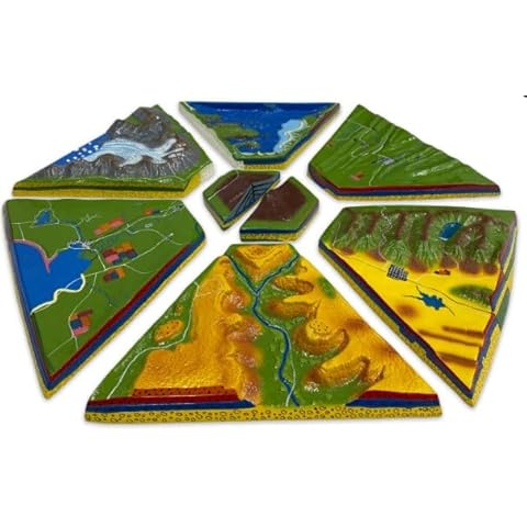 Landform Model Set Cover