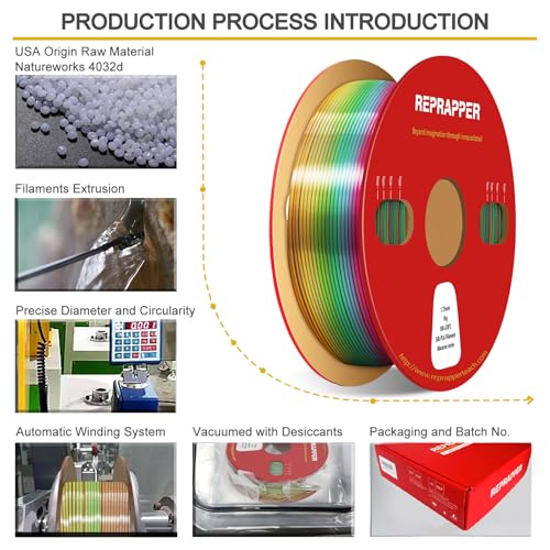 Image of RepRapper Macaron Rainbow PLA Filament, Shiny Multicolor Silk PLA 1.75 mm Filament (+-0.03 mm), Sparkle Fast Change Multi-color1 kg 3D Printer Filament for 3D Printer