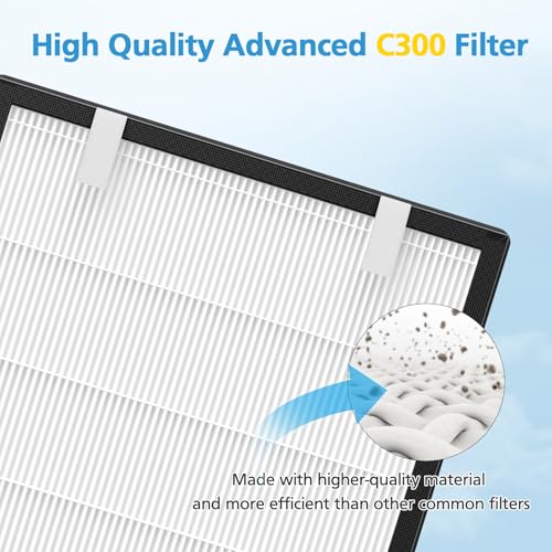 Image of 2 Pack C300 Filter Replacement Compatible with MOOKA C300 Air Purifier, 3-Stage Double-Sided Activated Carbon Filters + 4 Pack Washable Pre-filters