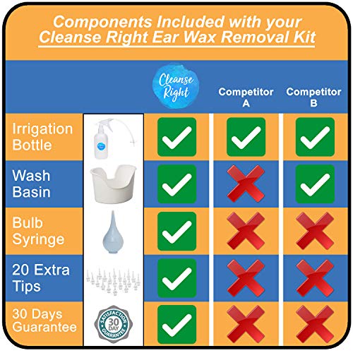 Cleanse Right - Ear Wax Removal Kit- 20 Disposable Tips! with Wash Basin and Syringe - Safe, Easy to Use - Cleaner Tool to Remove Ear Blockage - Irrigation Device for Adults and Kids - Thumbnail 5