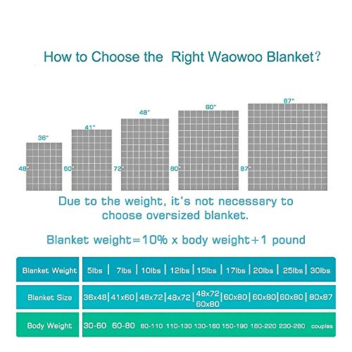 Image of Waowoo Weighted Blanket (4lbs 36 inchx48 inch) for Restful Sleep, Premium Material with Glass Beads (Dark Gery)