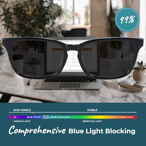 Image of Sleep ZM Blue Light Blocking & Light Sensitivity Glasses - 14 Lens Types for Comfort, Relaxation, Sleep & Relief