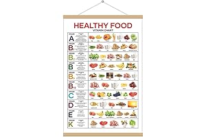 Enriching Classroom Décor: Generic Vitamin Chart Canvas Poster for Nutritional Education