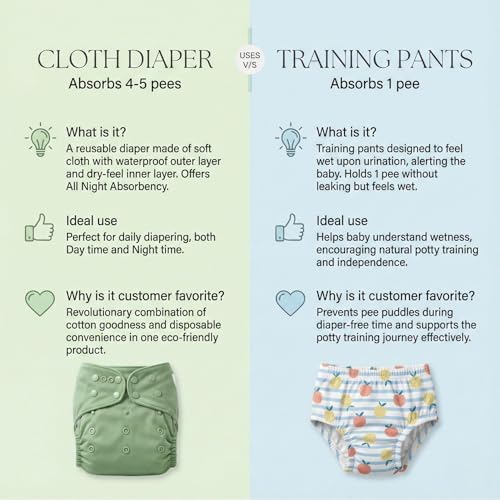 Image of Bembika Baby Training Pant Soft Cotton Reusable Potty Training Pants For Kids Leak-Resistant, Padded Underwear For Babies To Support Diaper Free Transition (M Size For 12-18 Months Pack Of 2)