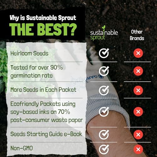 Hot Pepper Seeds for Planting - 7 Heirloom Chili Pepper Seeds Variety Packets Garden Seeds for Planting Cayenne Anaheim Hungarian Wax Pepper Habanero Serrano Poblano, & Jalapeno by Sustainable Sprout - Image 4