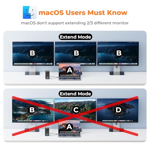 Thunderbolt 4 Docking Station Dual Monitor