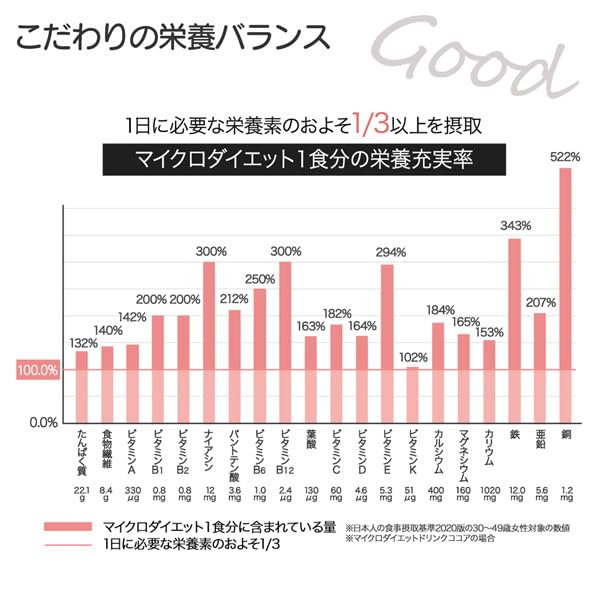 マイクロダイエット　ドリンク　ミックス　ココア　56食 Amazon.co.jp: マイクロダイエット ドリンクミックスパック7食