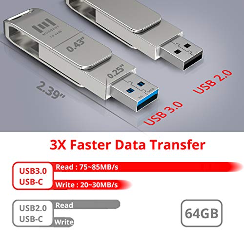 The 30 Best Dual-Drive Flash Drives of 2025 [Verified] - Cherry Picks