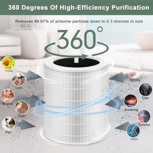 Image of Core 600S Replacement Filter for LEVOIT Core 600S-P Smart Air Purifier, Core600S-RF,3-in-1 Filter, High-Efficiency Activated Carbon