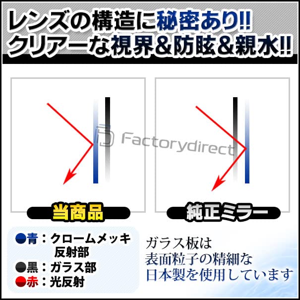 Amazon | ファクトリーダイレクト LEDドアミラーレンズ lm-ho27a HONDA