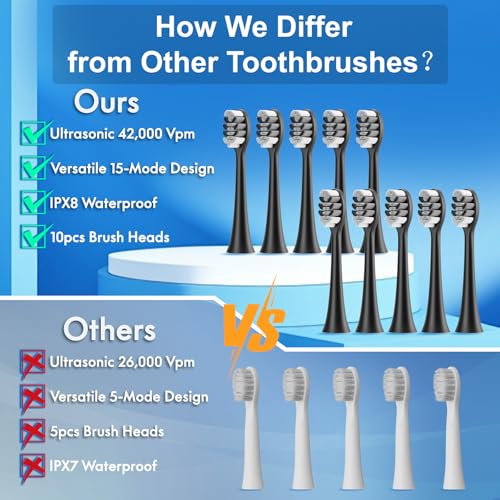 Kuicur A6S+PLUS Sonic Electric Toothbrush For Adults And Kids, Comes With 10 Brush Heads & Travel Case,15 Modes With 2 Minutes Built In Smart Timer, One Charge thumb #1