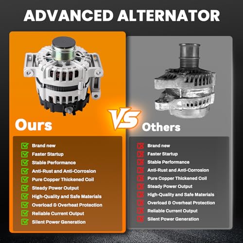 Image of 13535009 High Output Alternator 130A 12V Compatible with 2018-2024 Chevrolet Equinox, GMC Terrain 1.5L L4, 5-Groove Pulley Clockwise, Replace 13513070, 13517759, 13583100