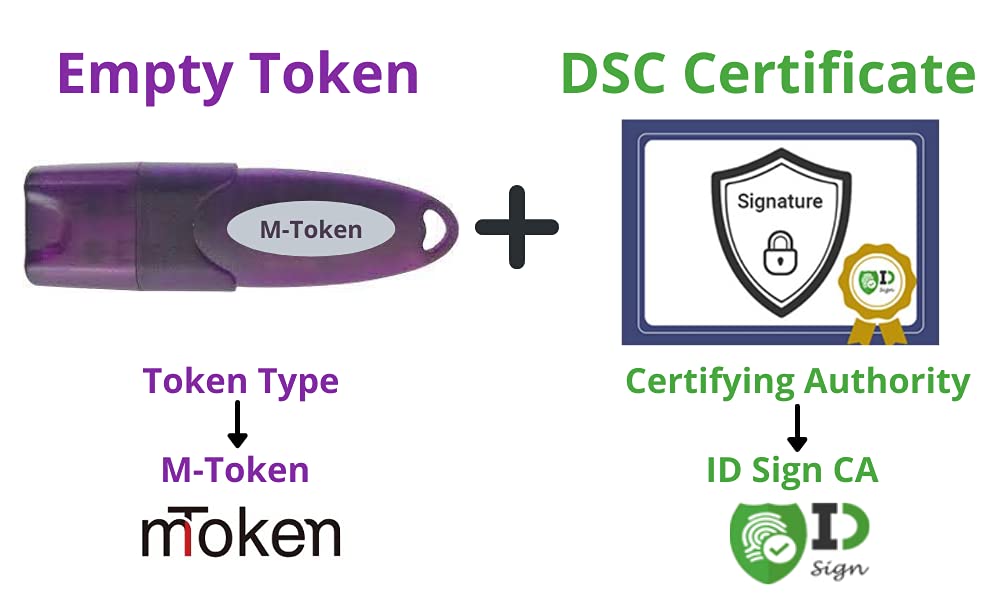 Class 3 Digital Signature Certificate (DSC) - 2 Years Validity - M-Token and ID Sign CA Software-image-21