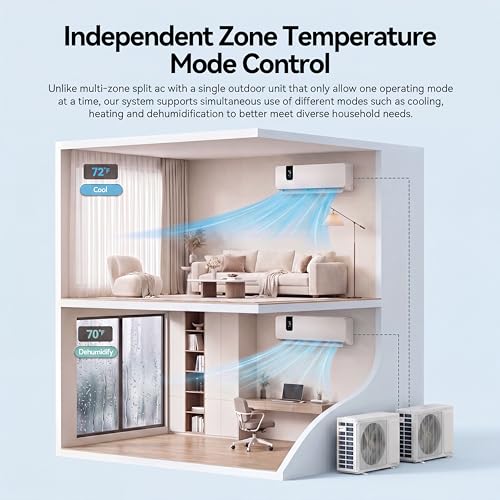 Image of YITAHOME 24000 BTU Mini Split AC /Heating System 20 SEER2 12000 BTU*2 Set | 12000 BTU WiFi Enabled 115V Dual Zone Ductless Air Conditioner with 2 Outdoor Units,Enable Different Modes Simultaneously