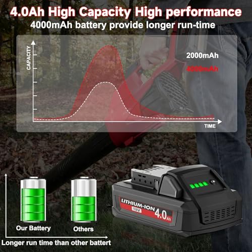 Image of 2Pack 4.0Ah Replacement for Milwaukee M18 Battery 18V Lithium Battery Compatible with 18 Volt 48-11-1850 48-11-1865 48-11-1852 48-11-1840 48-11-1820 48-11-1828 Cordless Power Tools