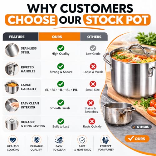 15 Litre Stock Pot with Stainless Steel Lid | Large Cooking Pot for Soup, Stew, Pasta and Brew Boiling | Heavy-Duty Stainless Steel Cookware for Home Kitchen - Image 4