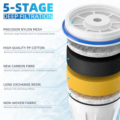 Filtro de agua purificador compatible con jarras Zero de repuesto 3