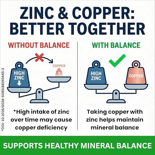 Image of Suplee Zinc Glycinate with Copper Supplement | 17mg Zinc & 1.7mg Copper | High Absorption Chelated Formula for Immunity, Skin & Muscle Health | 90 Veg Capsules (Lab Tested)
