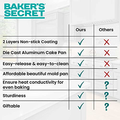 Baker's Secret Nonstick Fluted Cake Pans, Perfect For Bundt Cakes, Die Cast Aluminum Cake Pans, 2 Layers Non-Stick Coating For Easy Release, Cake Pan - Cast Aluminum Collection (French Wreath) #TOP2