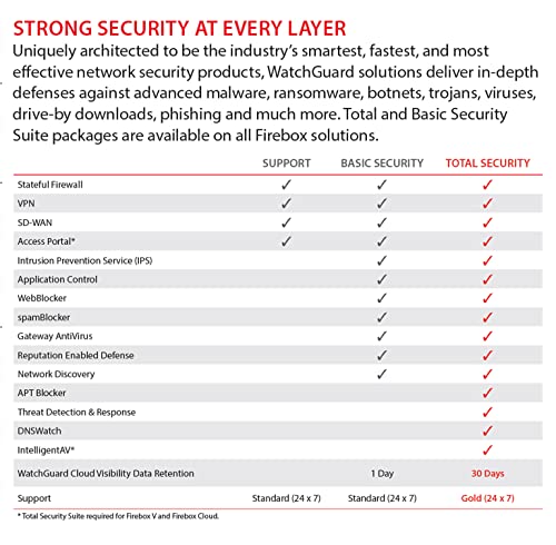 Image of WatchGuard Firebox M390 Network Security /Firewall Appliance