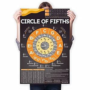 Circle of Fifths Poster Chart voor gitaar Keyboard Piano, The Chord Wheel and Music Theory Poster voor beginners en docenten, Muziek referentie Poster voor kunst aan de muur, Grote poster bedrukt waterdicht papier