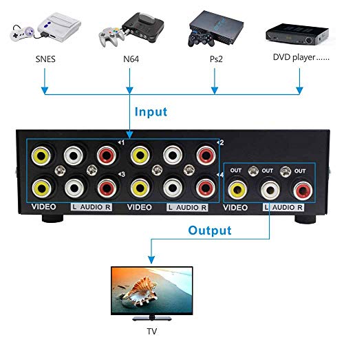 4K video switcher Indoor