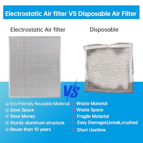 Image of UBeesize 20x24x1 Reusable Electrostatic Air Filter HVAC AC Furnace Filter,MERV 8,Washable,Lasts a Lifetime,Permanent Air Filter,Breathe Fresher,Home And Office(Actual Size:19.61x23.39x0.82 Inch)