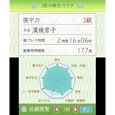 Buy Nintendo 3ds Koueki Zaidan Houjin Nippon Kanji Nouryoku Kentei Kyoukai Kanken Training 2 Japanese Import Region Locked Online In Hungary B071zhc2l1 Buy Nintendo 3ds Koueki Zaidan Houjin Nippon Kanji Nouryoku Kentei Kyoukai Kanken Training 2 Japanese Import Region Locked Online In Hungary B071zhc2l1