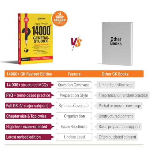 Image of Arihant Objective 14000+ General Studies Chapterwise PYQs | Complete Coverage of History, Polity, Geography, Economy, Science & Static GK |for SSC, Railway, NDA, CDS & All Competitive Exams