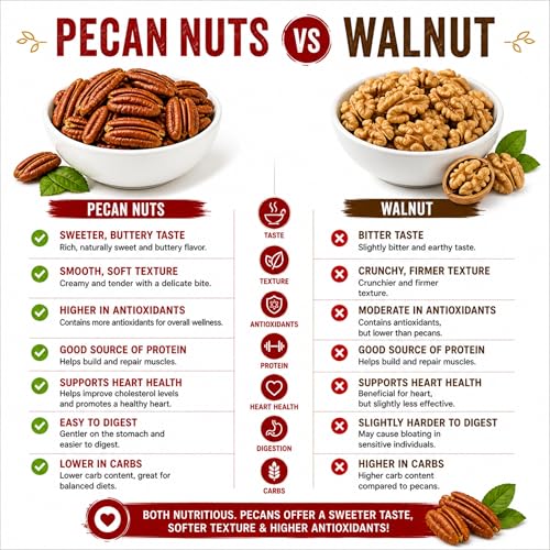 Image of Dry Goods Co. Pecan Nuts 200g | Premium Vacuum Packed Pecans | Lab Tested & Fresh | Naturally Crunchy & Rich in Nutrients | Healthy Snack, Baking & Trail Mix Nuts