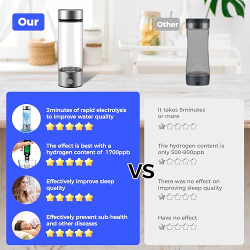 Hydrogen Water Bottle, Portable Hydrogen Water Bottle Generator with SPE PEM Technology Water Ionizer, Hydrogen Water Machine Improve Water in 3 Minutes for Home, Office, Travel, Exercise - Image 4