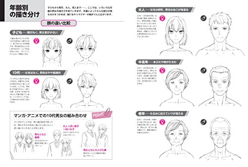 男女の顔の描き分け 角度別 年齢別 表情別のキャラデッサン Whenbuy Jchere Com