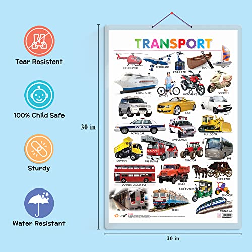 Image of GO WOO Combo of 2 Alphabet and Transport Educational Posters for Preschool Kids Classroom Study | Learning- Charts for Kids Learning (20 inchX30 inch Inches)